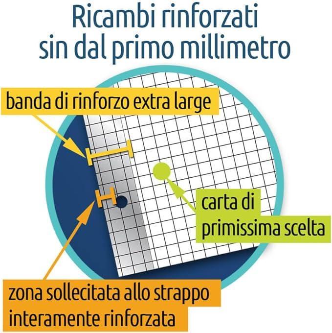 Ricambi rinforzati bianco confezione da 40 fogli A4 rigatura 4M
