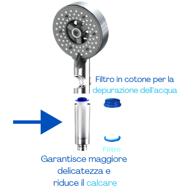Doccetta universale 5 getti multifunzione 27,5x10 cm